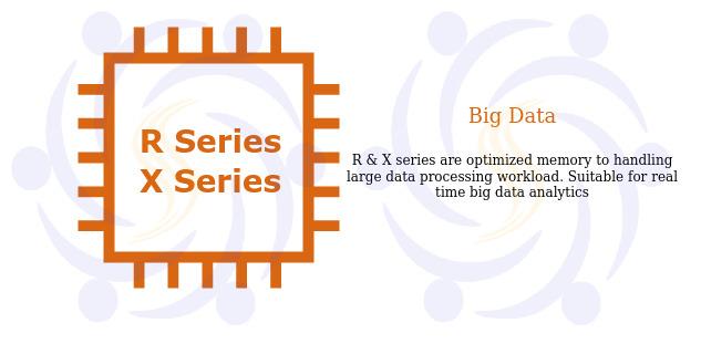 AWS EC2, AMI, EIP, EBS, Elastic Compute Cloud, Elastic Block Store, Amazon Machine Images, Elastic IP, UserData Script, IAM Role, Security Group