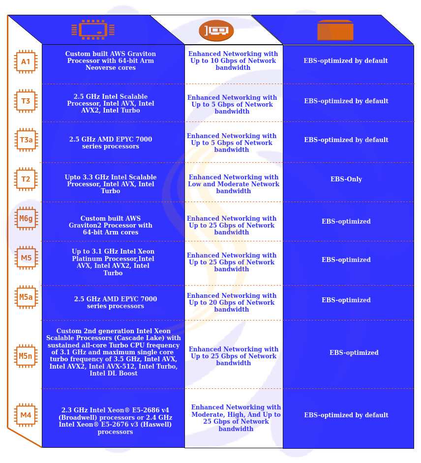 AWS EC2, AMI, EIP, EBS, Elastic Compute Cloud, Elastic Block Store, Amazon Machine Images, Elastic IP, UserData Script, IAM Role, Security Group