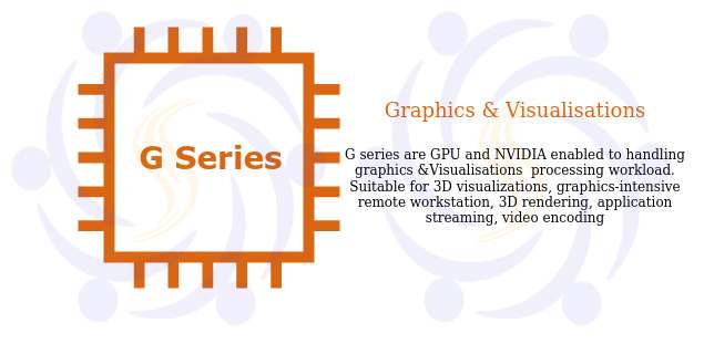 AWS EC2, AMI, EIP, EBS, Elastic Compute Cloud, Elastic Block Store, Amazon Machine Images, Elastic IP, UserData Script, IAM Role, Security Group
