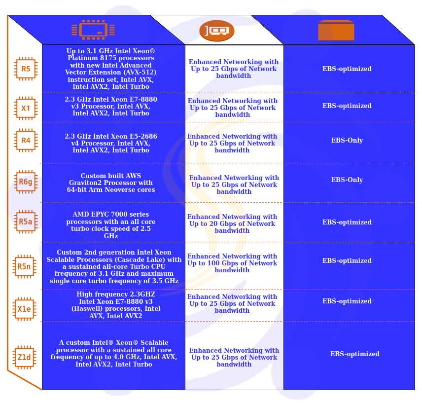 AWS EC2, AMI, EIP, EBS, Elastic Compute Cloud, Elastic Block Store, Amazon Machine Images, Elastic IP, UserData Script, IAM Role, Security Group